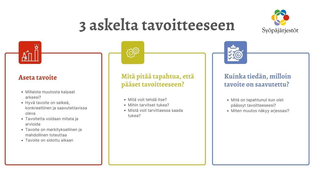 Tavoiteasetannan portaat
