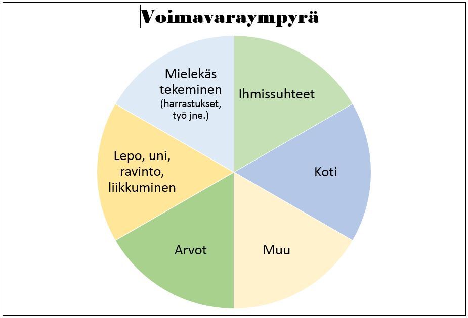 Voimavaraympyrä.jpg