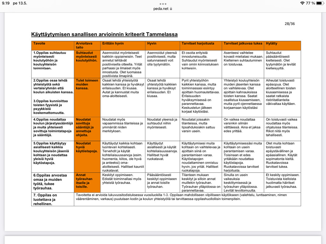 https://peda.net/tammela/perusopetus/ops2016/fal/arvioinnin-kasikirja/arvioinnin-kasikirja-2022.pdf:file/download/6dcbca088b0f278a7d165201678696932f0415c9/Arvioinnin%20käsikirja%202022.pdf