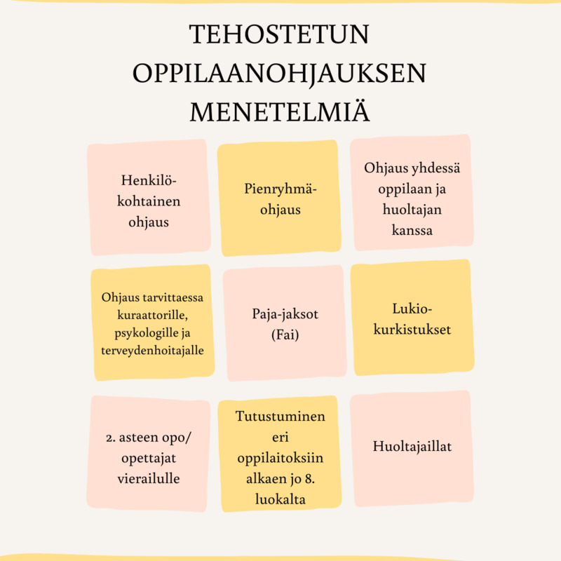Menetelmiä