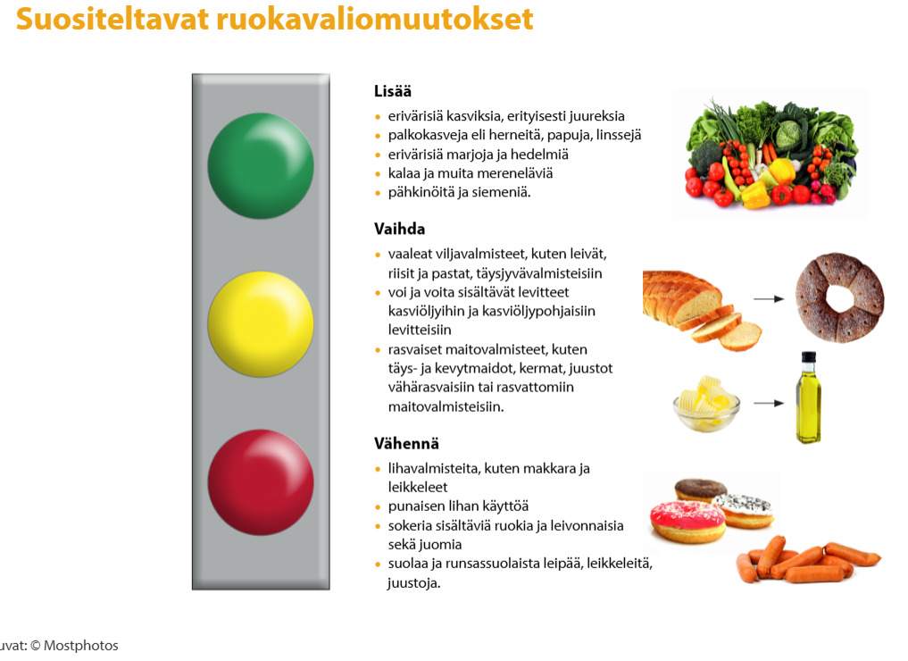 ruokavalio vältä suosi.PNG