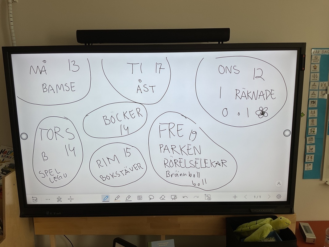 Utvärdering av veckan