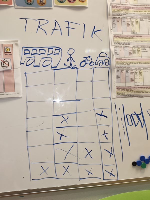 Trafik -statistik