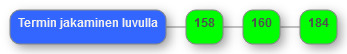 Termin jakaminen luvulla.png