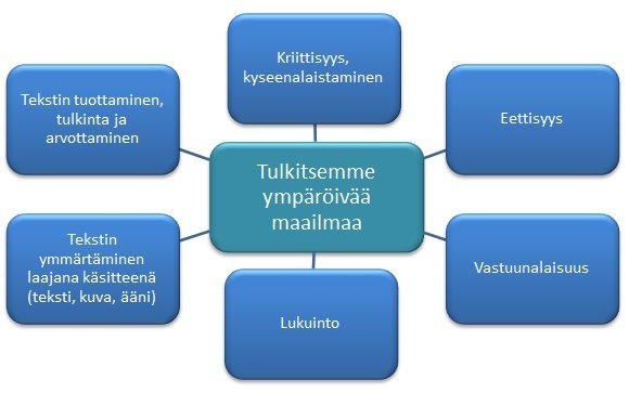 Ulvilan kaupungin lisäys