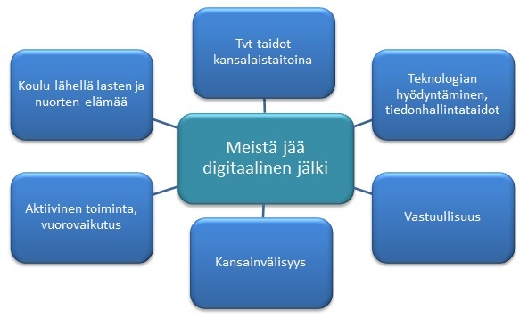Ulvilan kaupungin lisäys