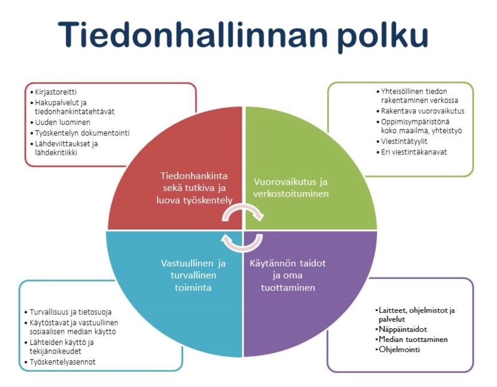 TIEDONHALLINTA OPS2016.jpg