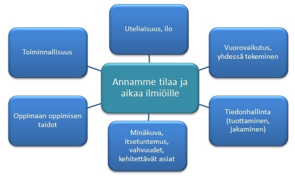 Ulvilan kaupungin lisäys