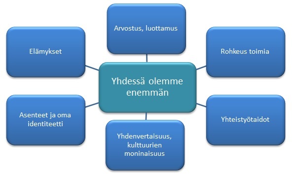 Ulvilan kaupungin lisäys