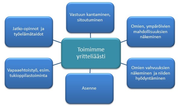 Ulvilan kaupungin lisäys