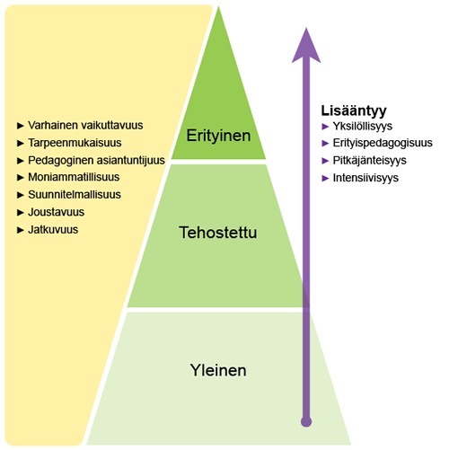 Kolmiportainen tuki.jpg