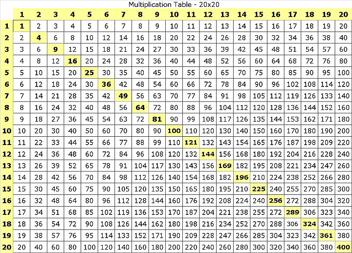 multiplication-table-20x20-gif