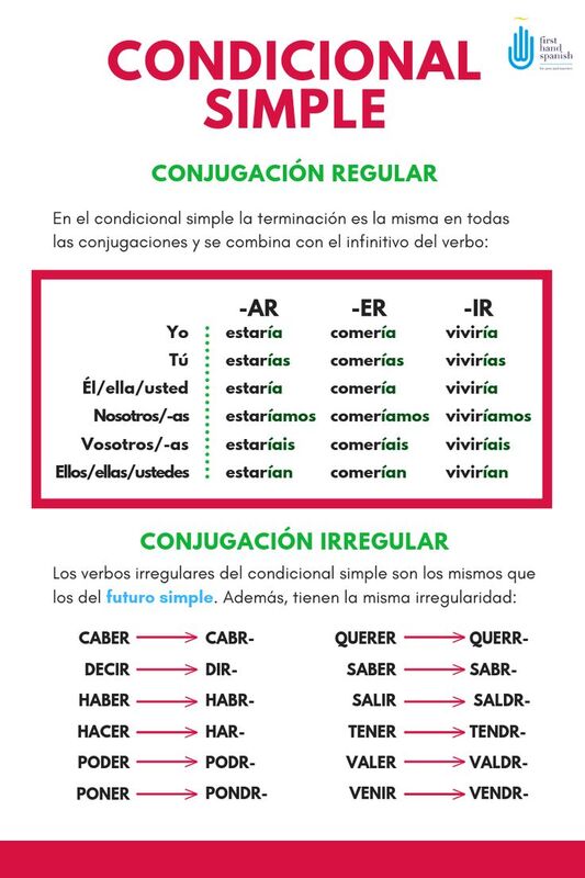 condicional simple.jpg