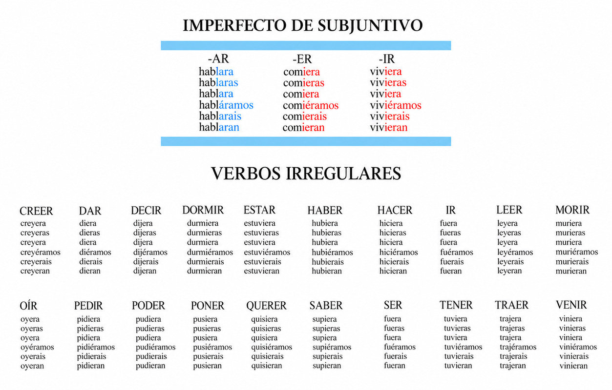 subj imperf.png