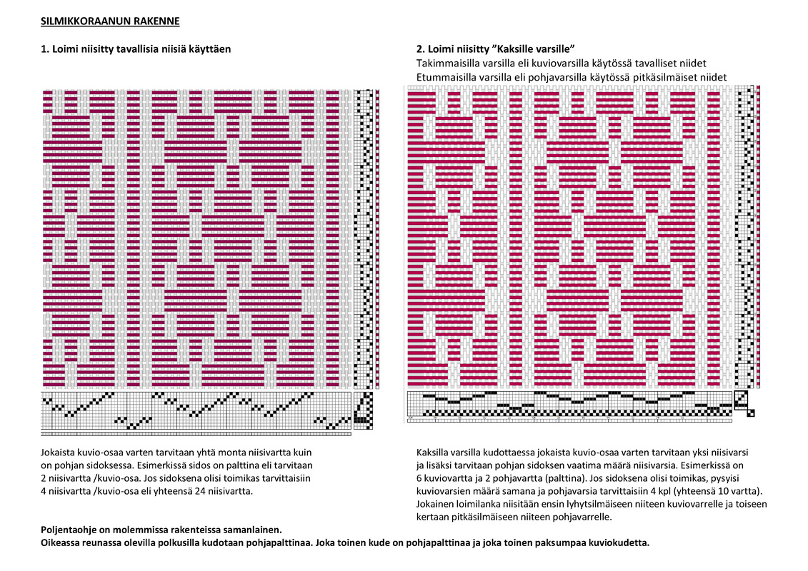 Silmikkoraanu kaksilla varsilla.jpg