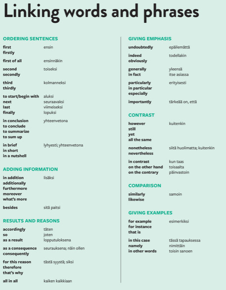 Linking words and phrases.png