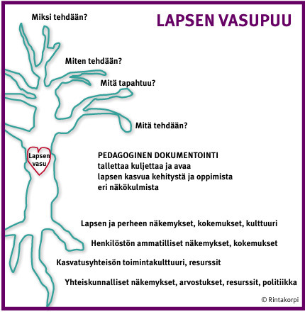 Lapsen vasupuu