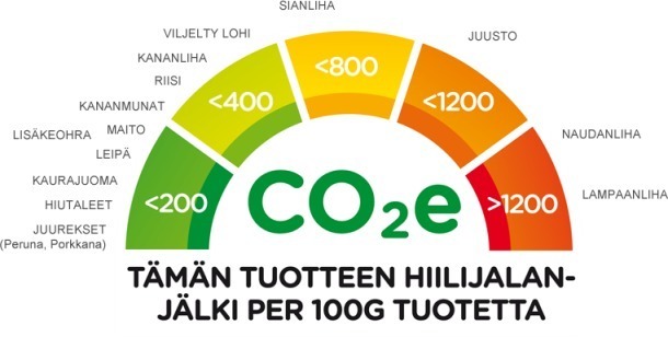 Ruoan hiilijalanjälki.jpg